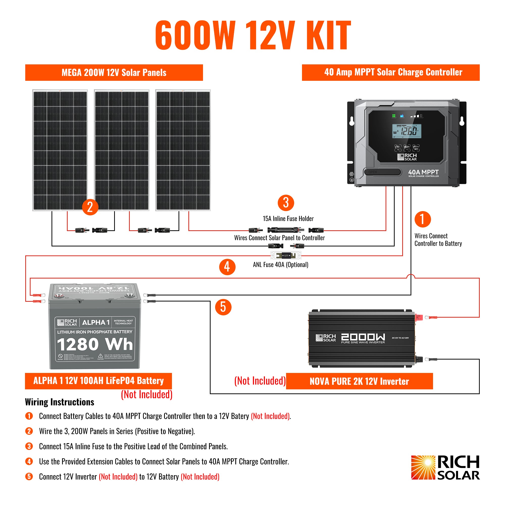 Rich Solar 600 Watt Solar Kit