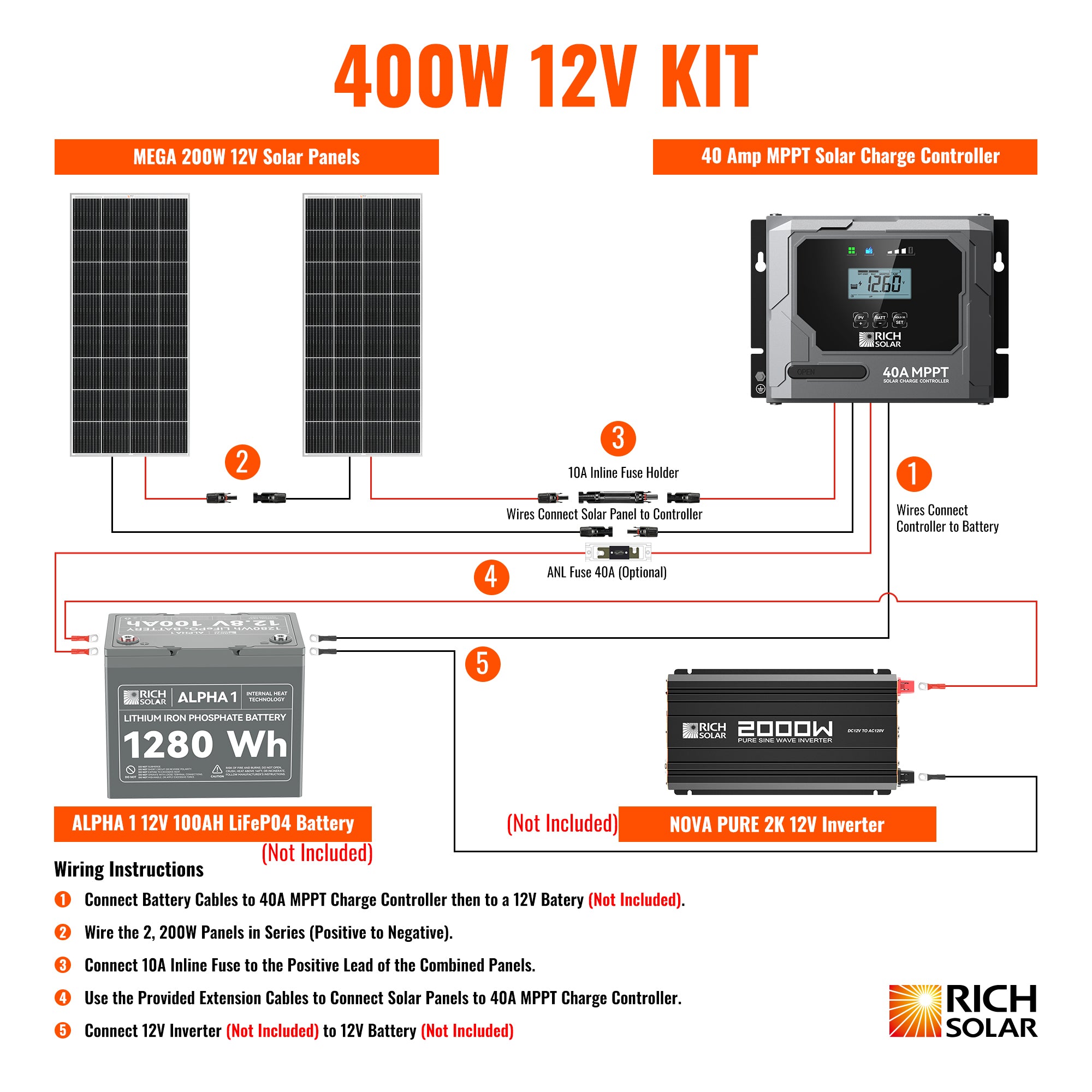 Rich Solar 400 Watt Solar Kit